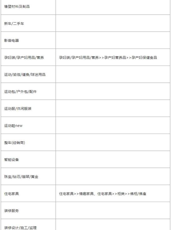 淘宝商家购后服务型视频开放品类