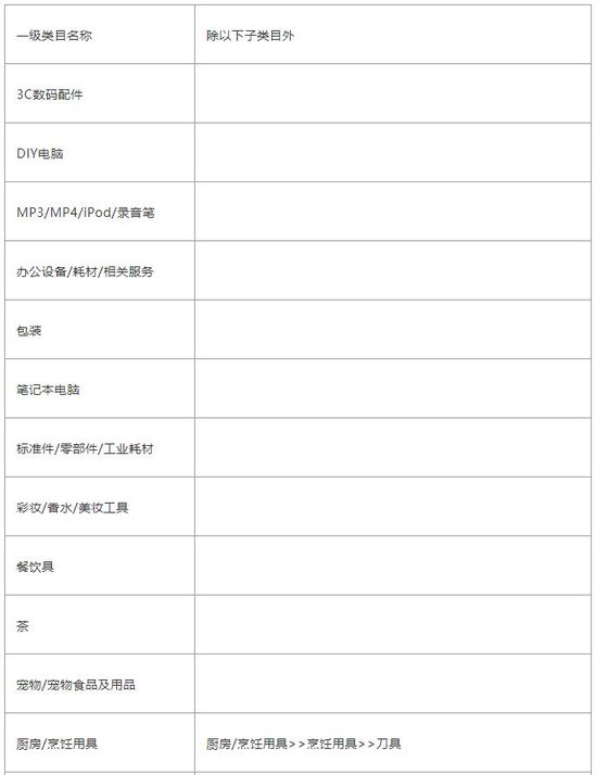 淘宝商家购后服务型视频开放品类