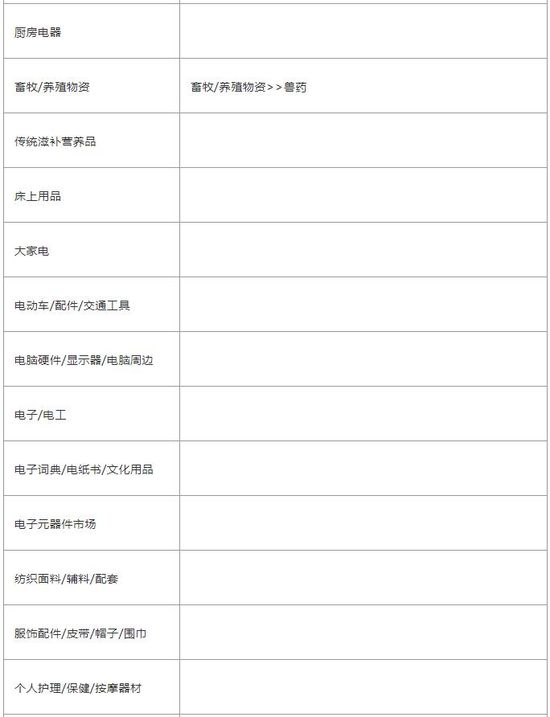 淘宝商家购后服务型视频开放品类