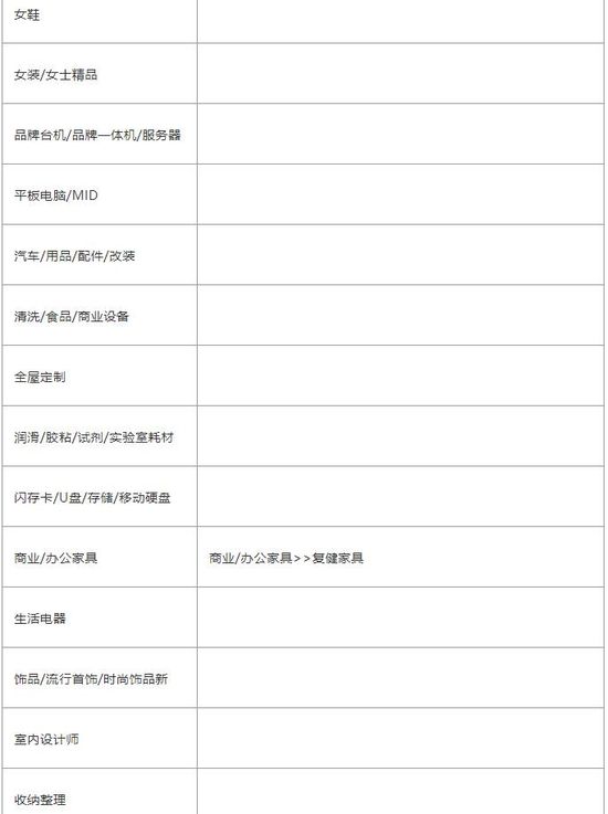 淘宝商家购后服务型视频开放品类