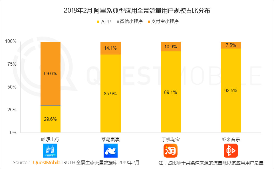 小程序关键词查不到排名 www.ebrun.com
