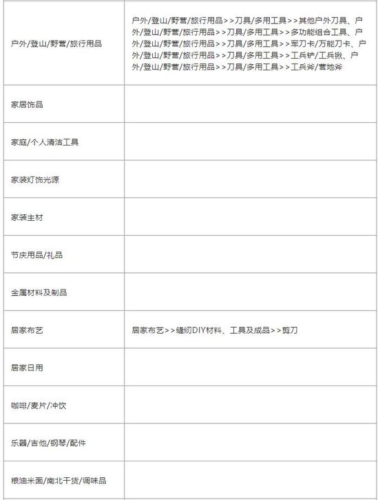 淘宝商家购后服务型视频开放品类