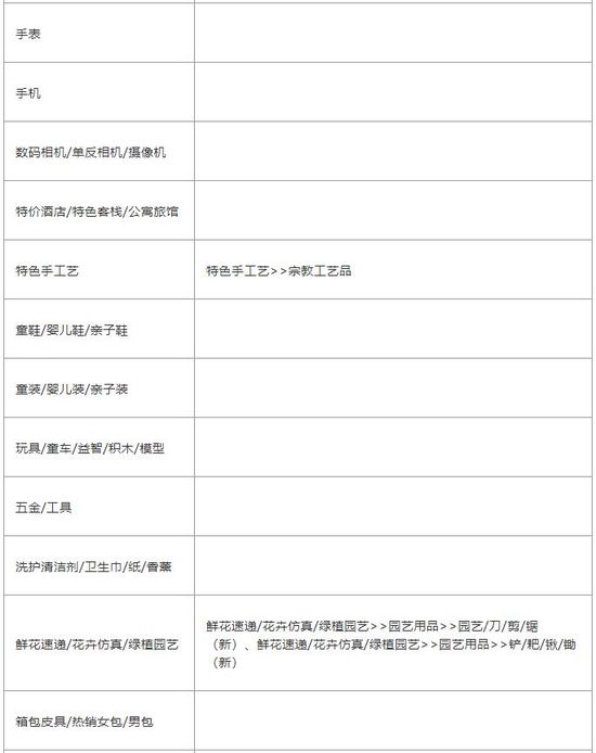 淘宝商家购后服务型视频开放品类