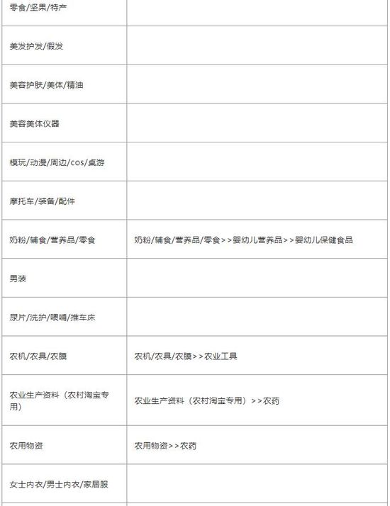 淘宝商家购后服务型视频开放品类