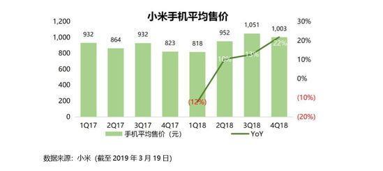 重压之下，小米的调整之路