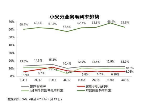 重压之下，小米的调整之路