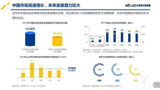 美丽经济研究报告