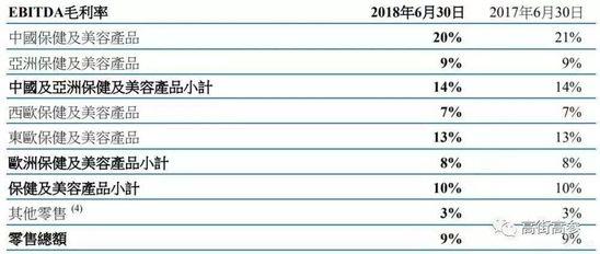 屈臣氏2018年中期财报