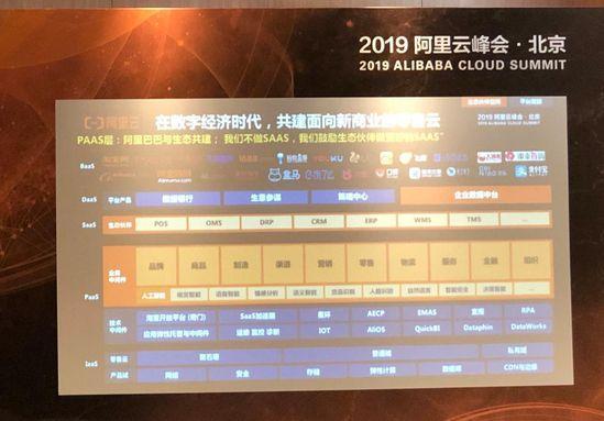 阿里云确定的生态边界：蓝色部分的IaaS、技术中间件、DaaS层是要做的，橙色部门的业务PaaS层、SaaS层是不做的。