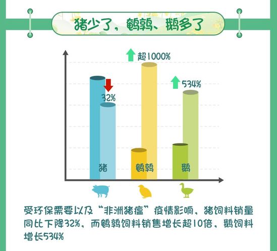 2019网购“春耕”农资趋势