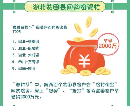 2019网购“春耕”农资趋势