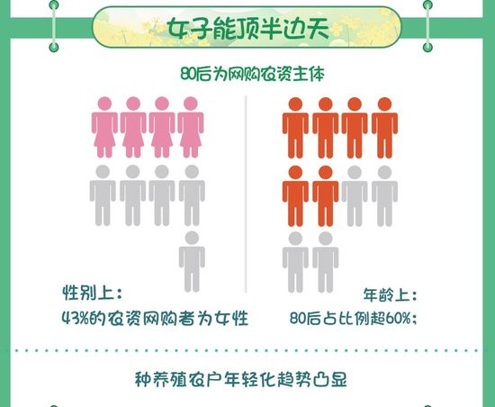 2019网购“春耕”农资趋势
