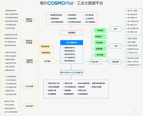 海尔COSMOPlat业务全景图.jpg