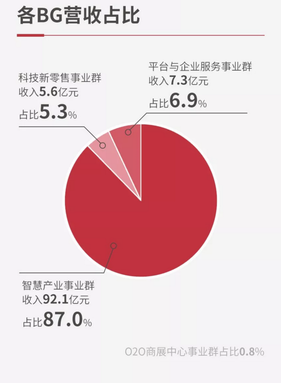 慧聪集团财报