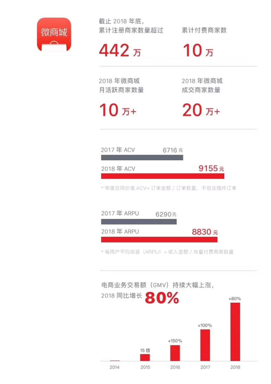 有赞2018年财报