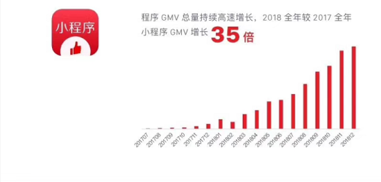 有赞2018年财报