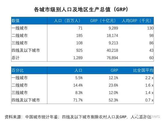 我们调研了500个下沉城市用户，发现低价才是硬道理