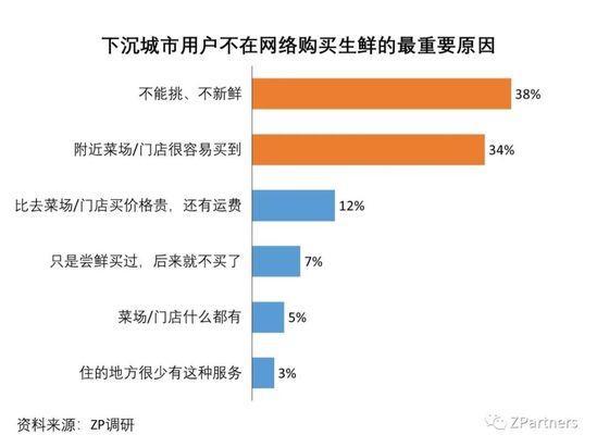 我们调研了500个下沉城市用户，发现低价才是硬道理