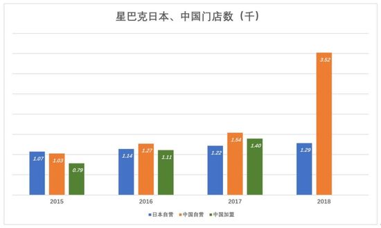 谁是星巴克最大的金主？ 