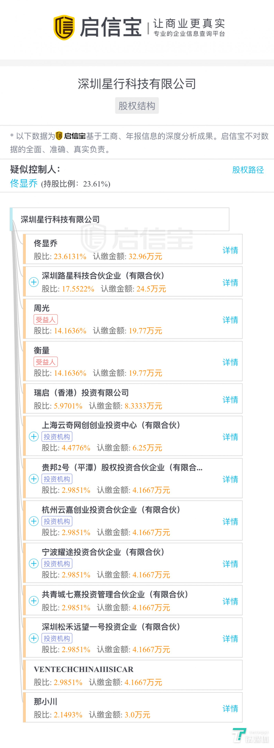 “星行科技”股东持股图（来源：启信宝）