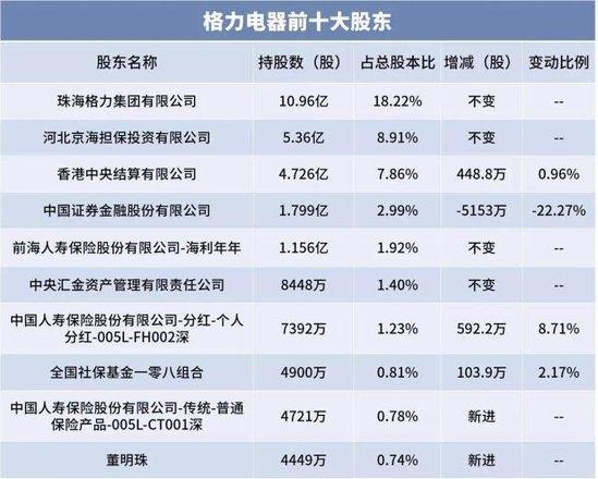 阿里京东接连否认 格力混改充满未知数_零售_电商报