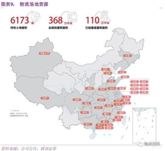 物流场地资源
