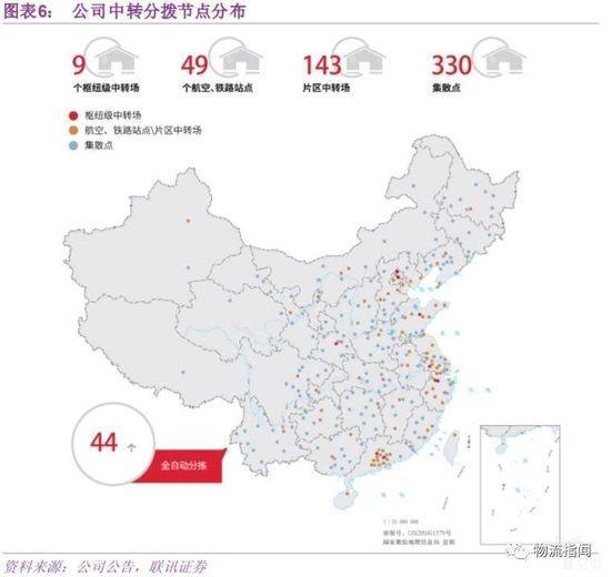 公司中转分拨节点分布
