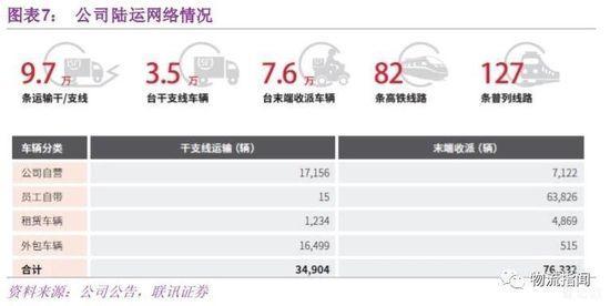 公司陆运网络情况