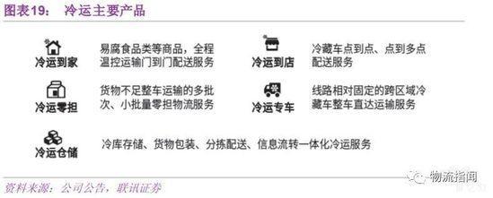 冷运主要产品