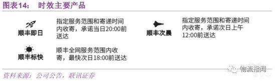 时效主要产品