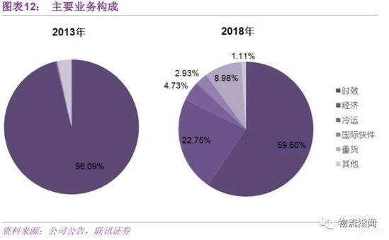 主要业务构成