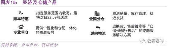 经济及仓储产品