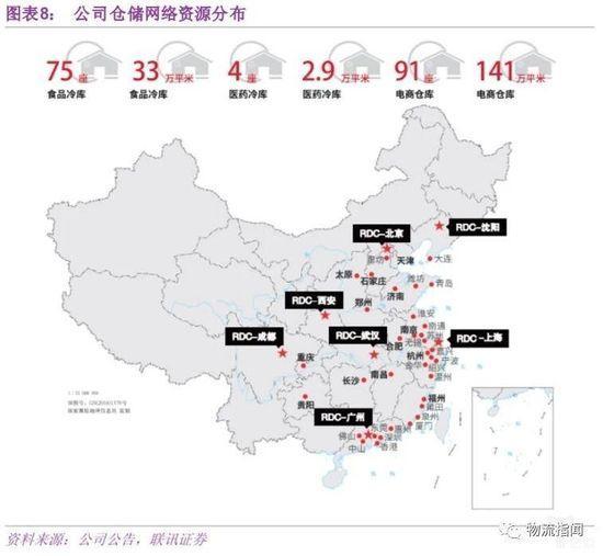 公司仓储网络资源分布