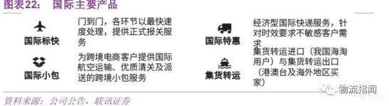 国际主要产品