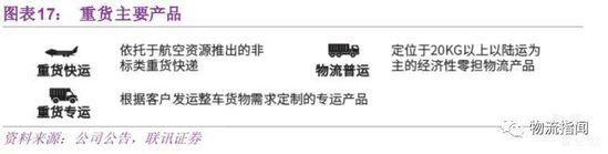 重货主要产品