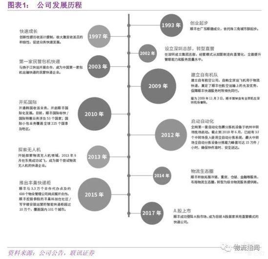 公司发展历程