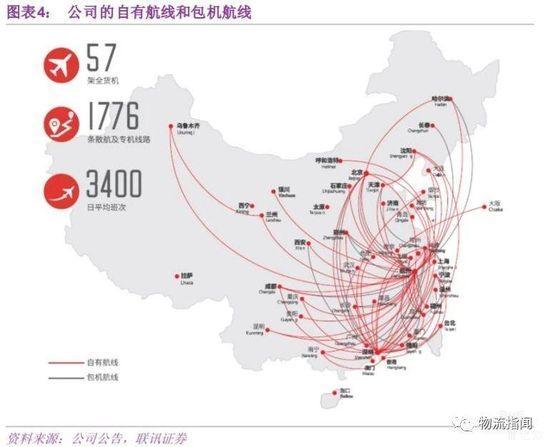 公司自有航线和包机航线