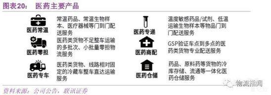 医药主要产品