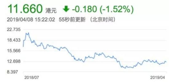 小米的财富金字塔 