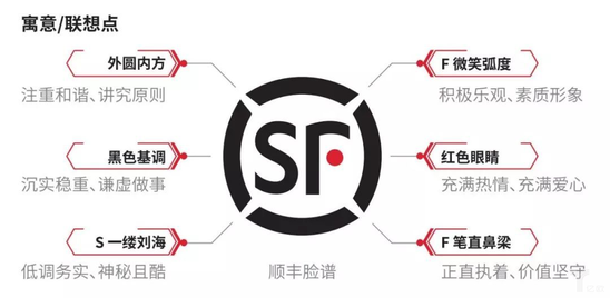 顺丰企业文化-脸谱解读