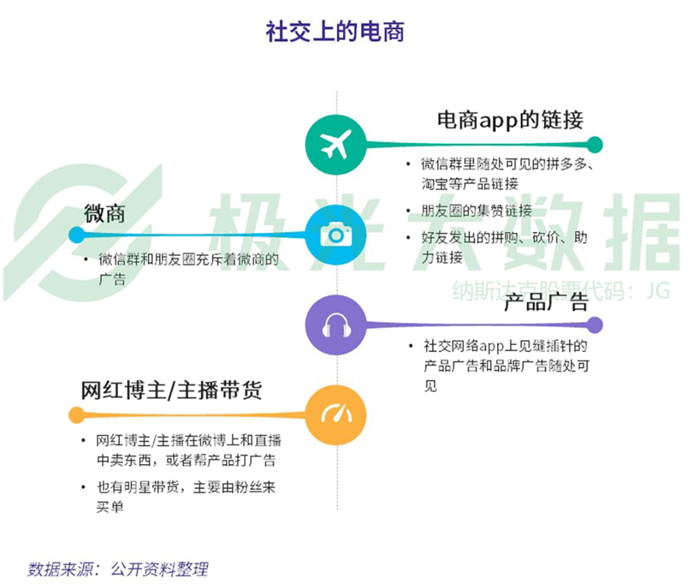 数据报告：社交狂欢背后，集体孤独 