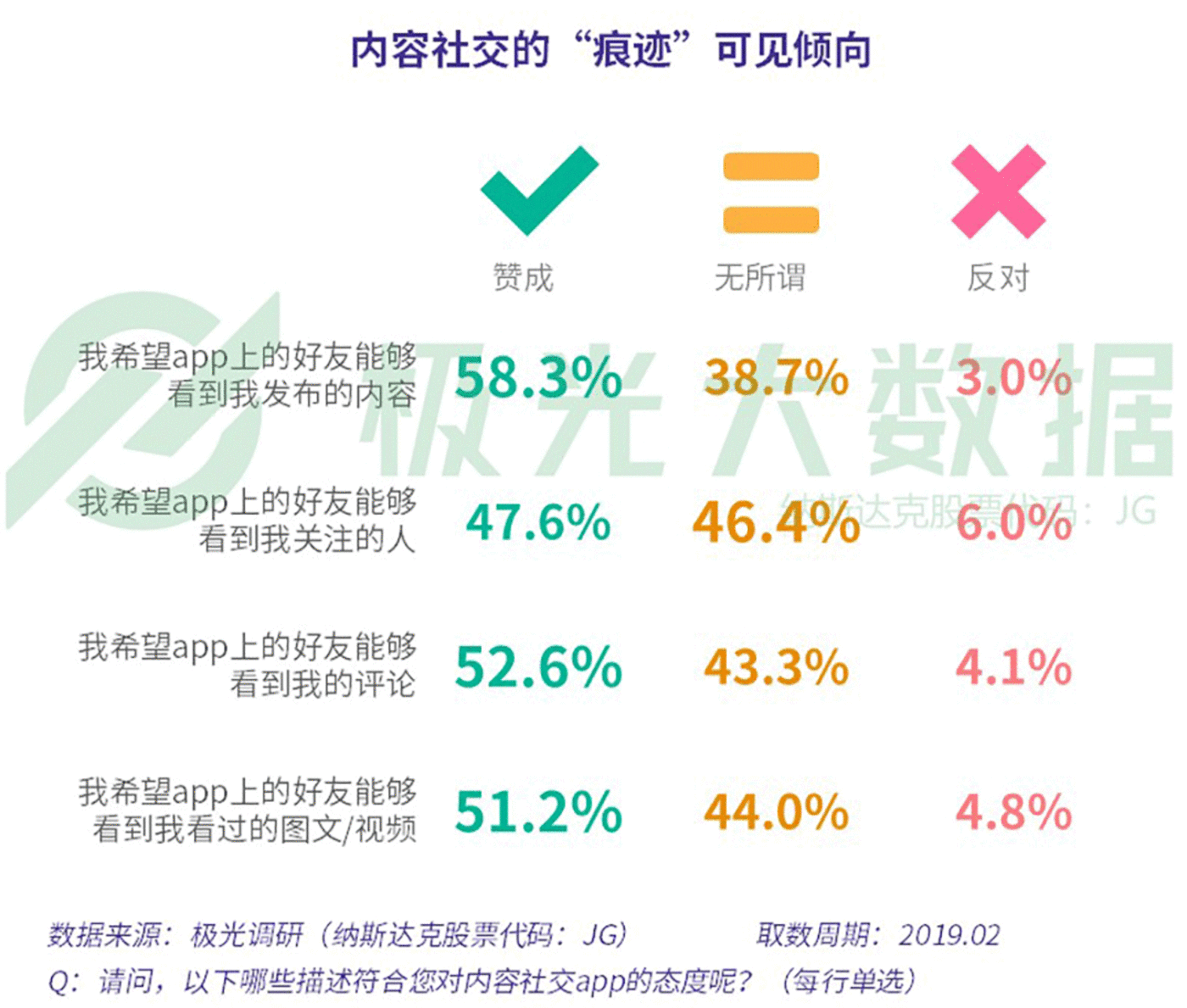 数据报告：社交狂欢背后，集体孤独 