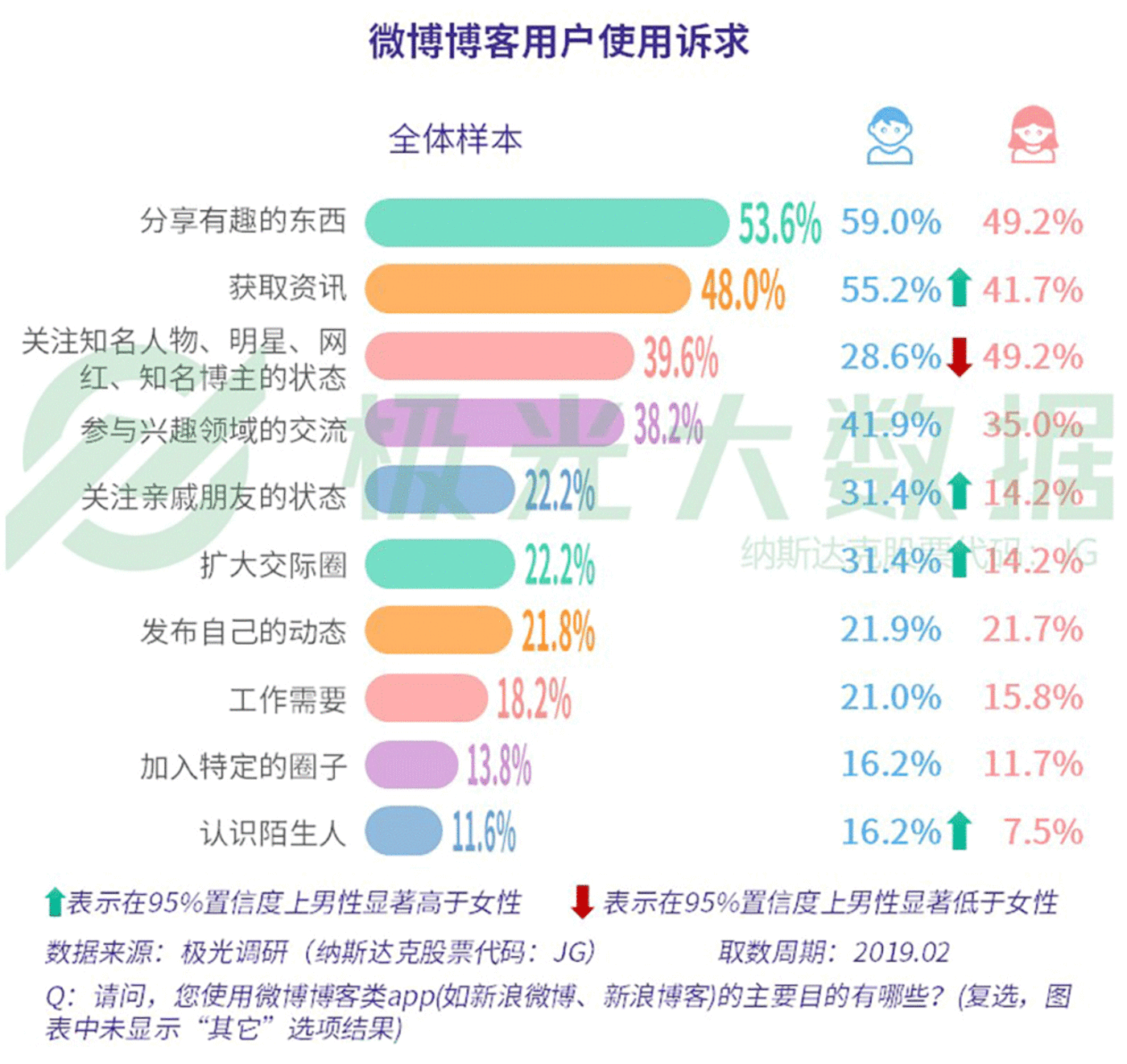 数据报告：社交狂欢背后，集体孤独 