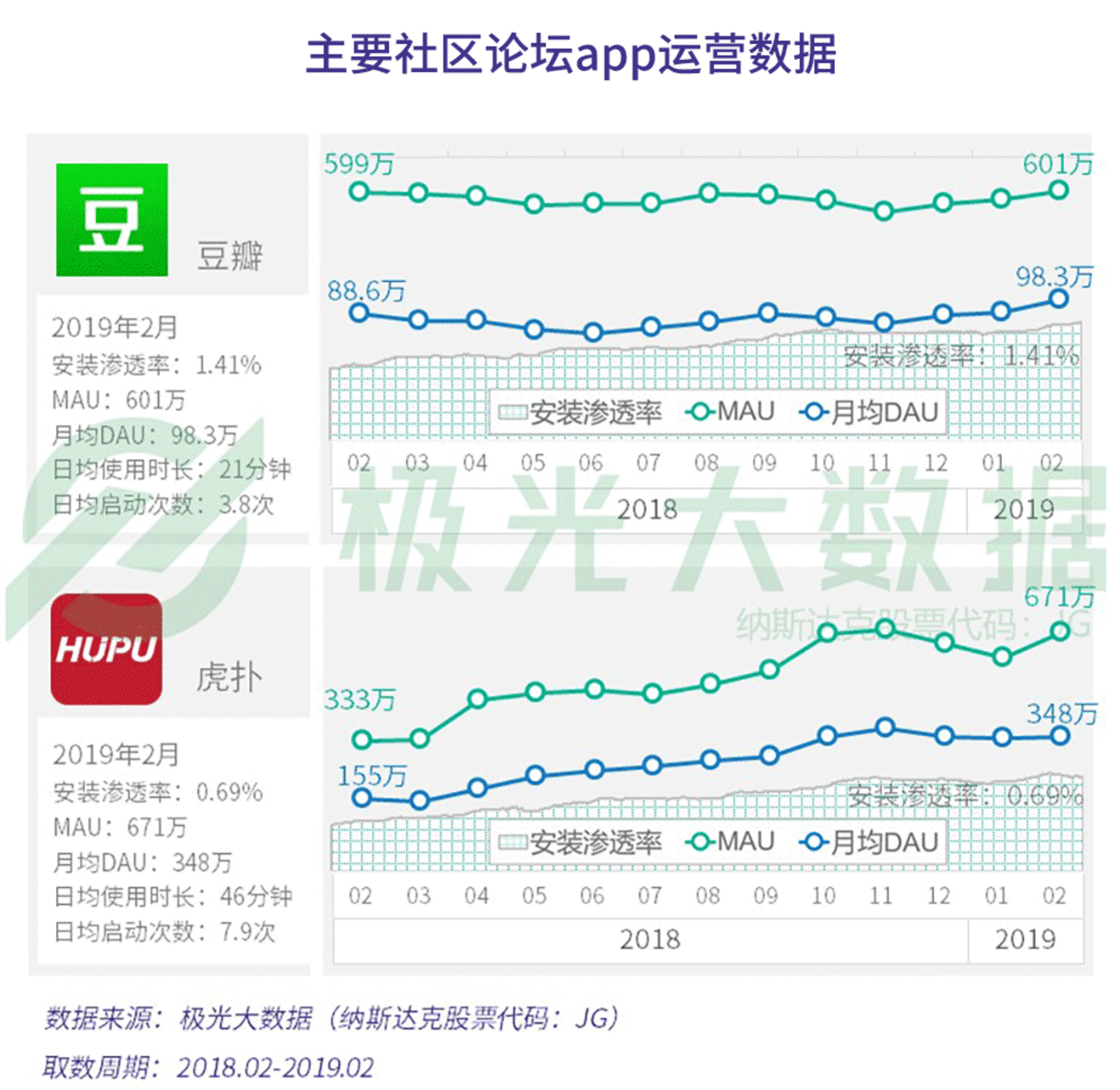 数据报告：社交狂欢背后，集体孤独 