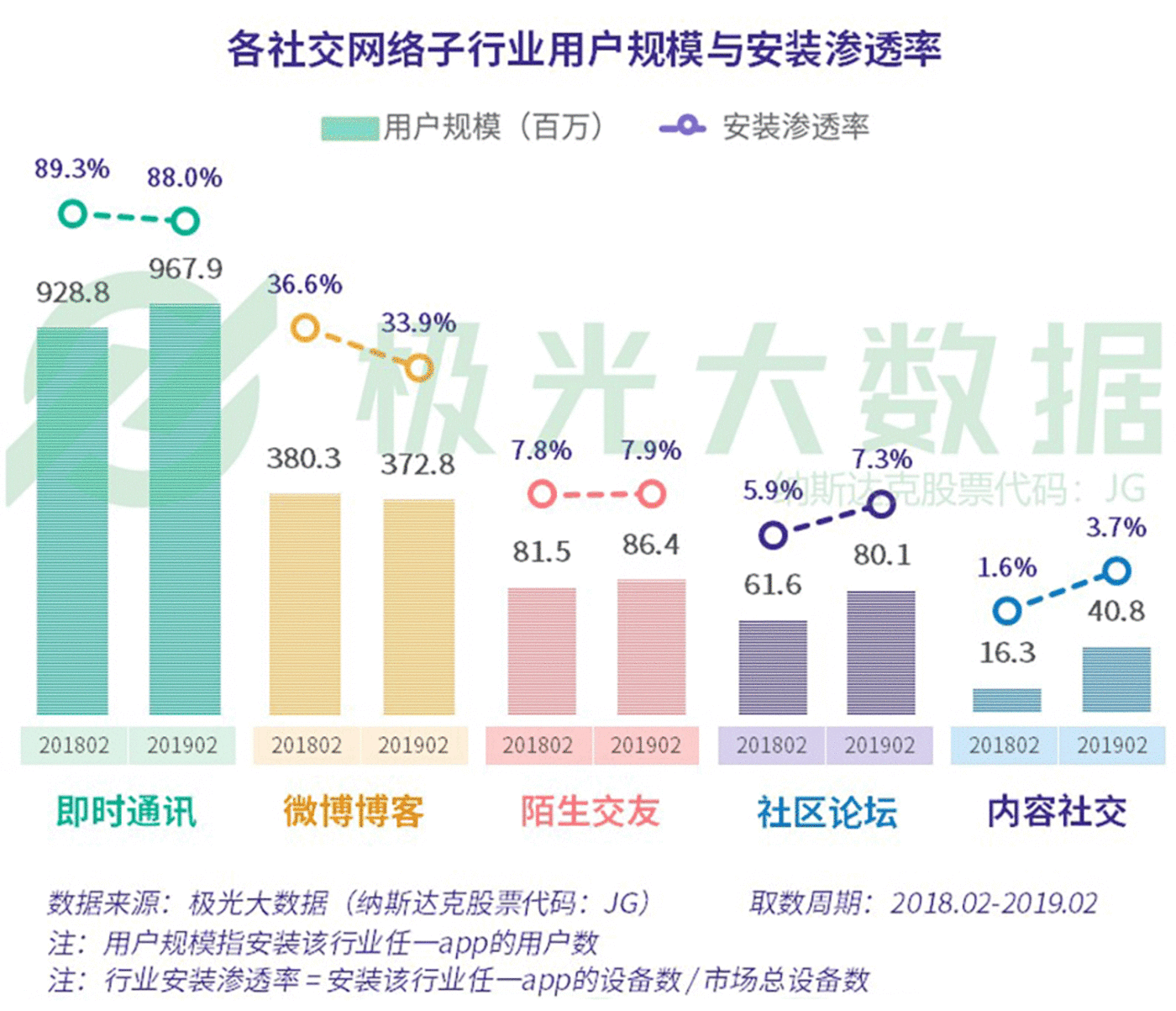 数据报告：社交狂欢背后，集体孤独 