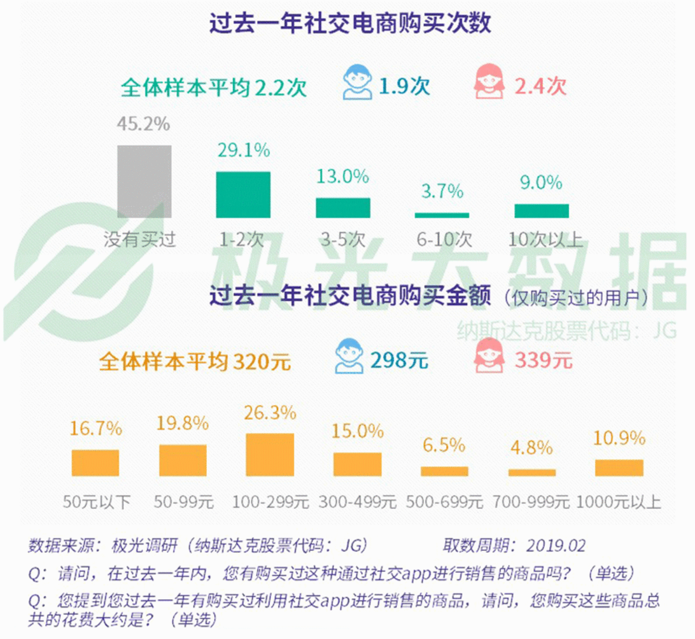 数据报告：社交狂欢背后，集体孤独 
