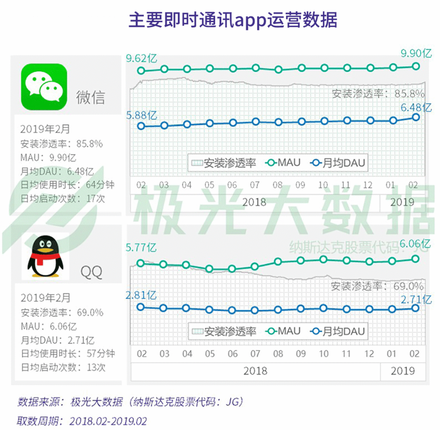 数据报告：社交狂欢背后，集体孤独 