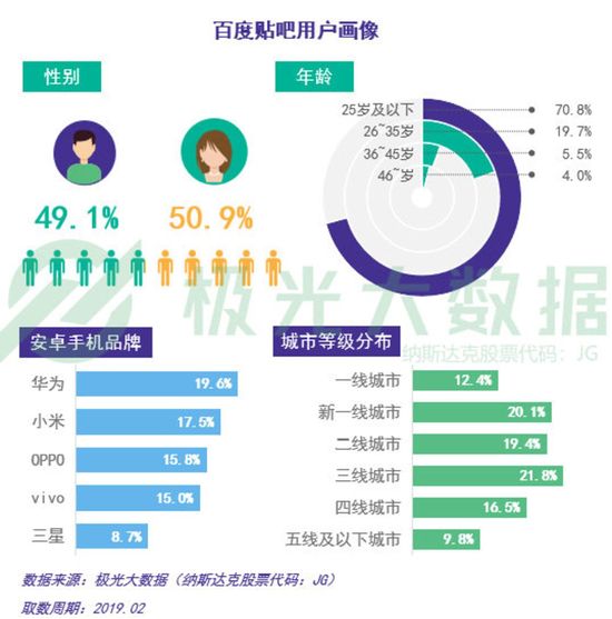数据报告：社交狂欢背后，集体孤独 