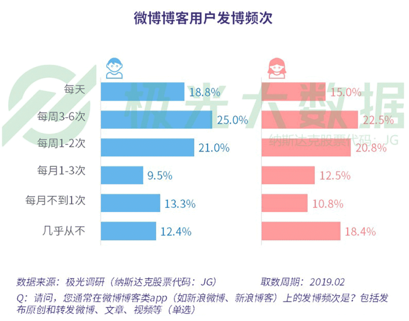 数据报告：社交狂欢背后，集体孤独 