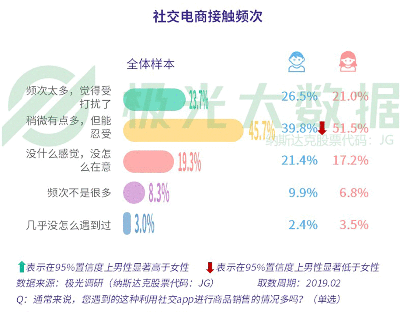 数据报告：社交狂欢背后，集体孤独 